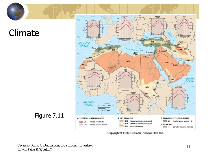 Climate Figure 7. 11 Diversity Amid Globalization, 3 rd edition: Rowntree, Lewis, Price &