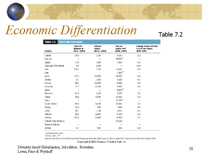 Economic Differentiation Diversity Amid Globalization, 3 rd edition: Rowntree, Lewis, Price & Wyckoff Table