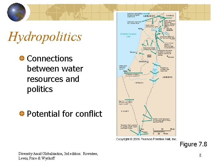 Hydropolitics Connections between water resources and politics Potential for conflict Figure 7. 8 Diversity