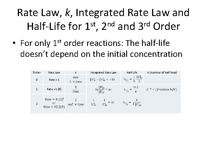 Rate Law, k, Integrated Rate Law and Half-Life for 1 st, 2 nd and