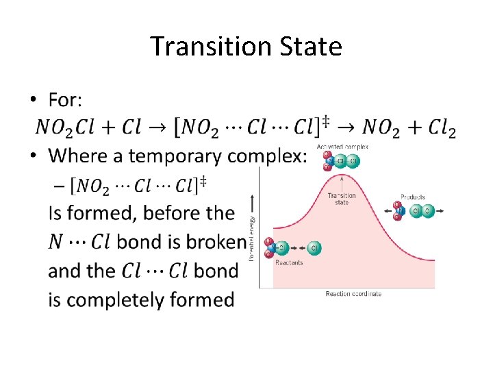 Transition State • 