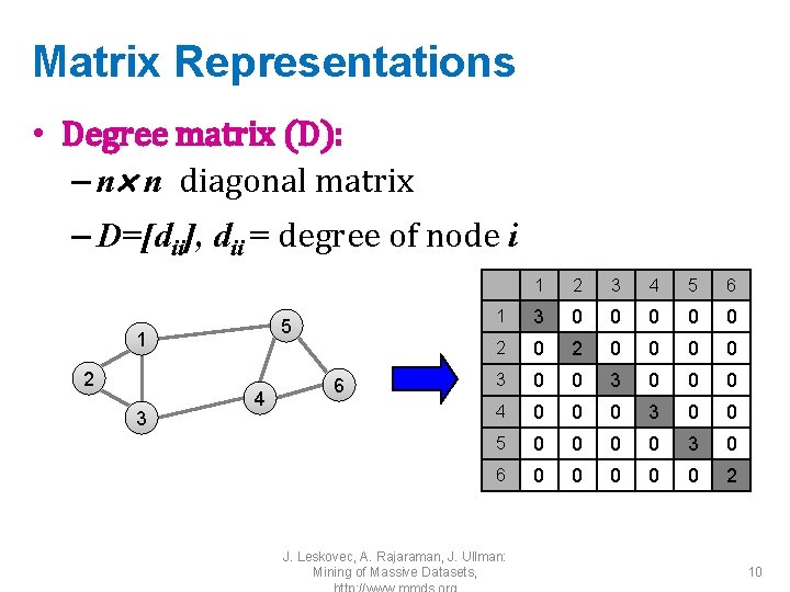 Matrix Representations • Degree matrix (D): – n n diagonal matrix – D=[dii], dii