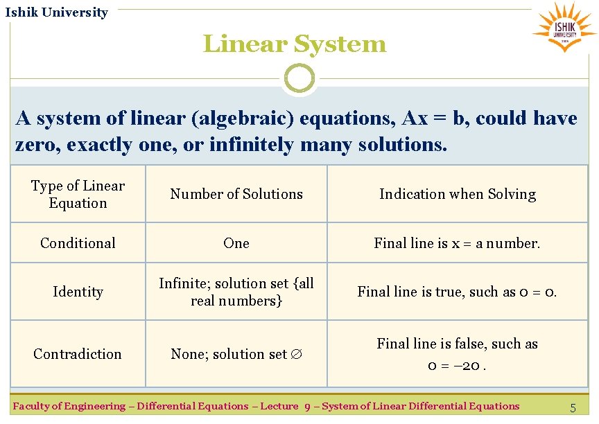 Ishik University Linear System A system of linear (algebraic) equations, Ax = b, could