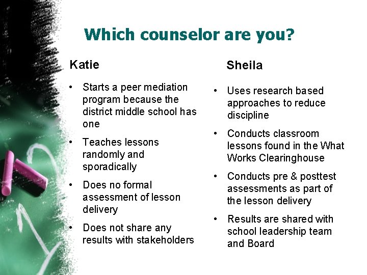 Which counselor are you? Katie • Starts a peer mediation program because the district