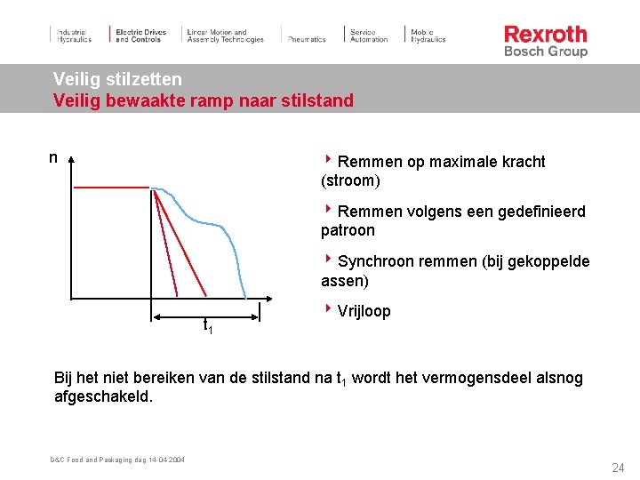 Veilig stilzetten Veilig bewaakte ramp naar stilstand n 8 Remmen op maximale kracht (stroom)