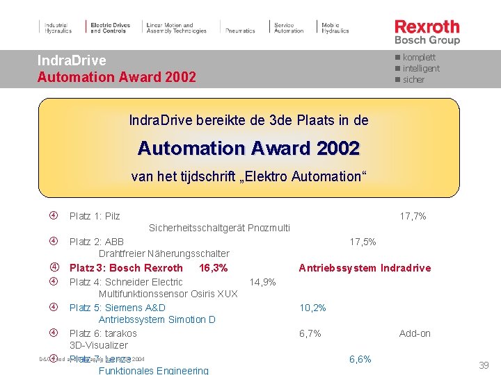  komplett intelligent sicher Indra. Drive Automation Award 2002 Indra. Drive bereikte de 3
