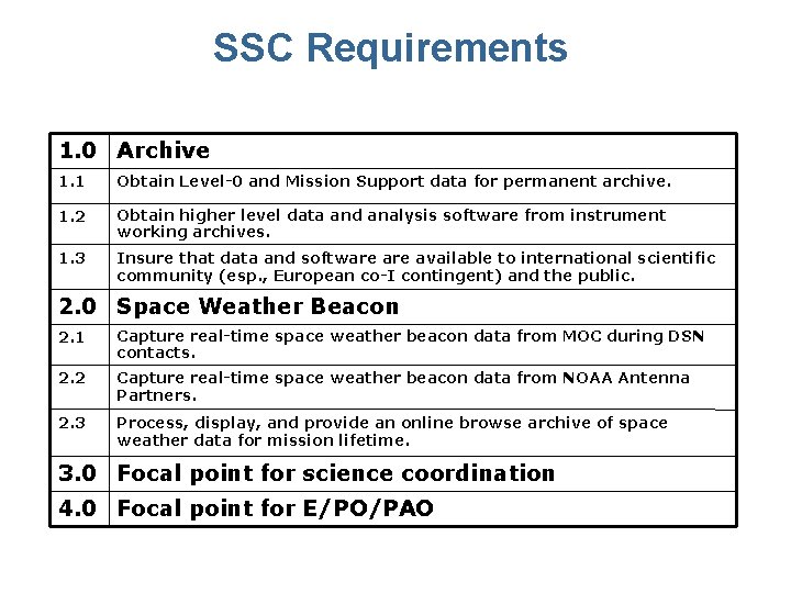 SSC Requirements 1. 0 Archive 1. 1 Obtain Level-0 and Mission Support data for