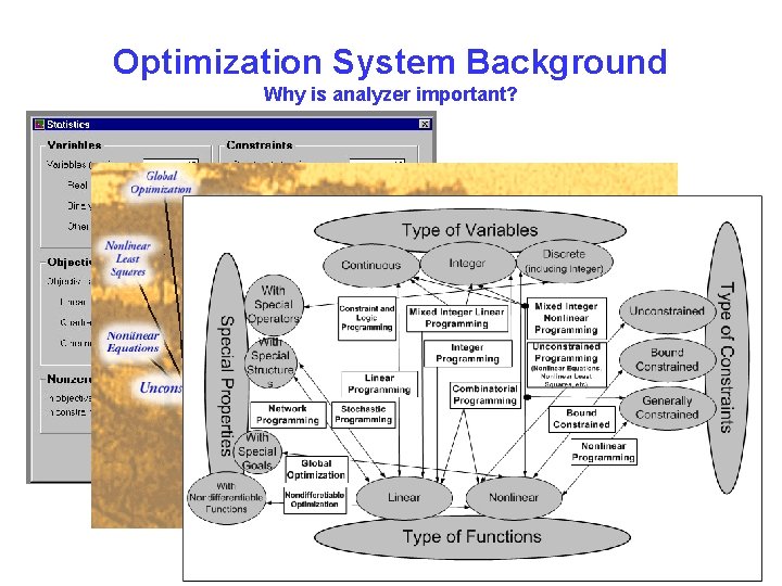 Optimization System Background Why is analyzer important? Jun Ma, Optimization Services, May 18, 2005