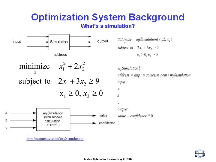 Optimization System Background What’s a simulation? Jun Ma, Optimization Services, May 18, 2005 