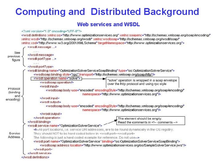 Computing and Distributed Background Web services and WSDL Jun Ma, Optimization Services, May 18,