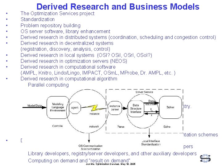  • • • Derived Research and Business Models The Optimization Services project Standardization