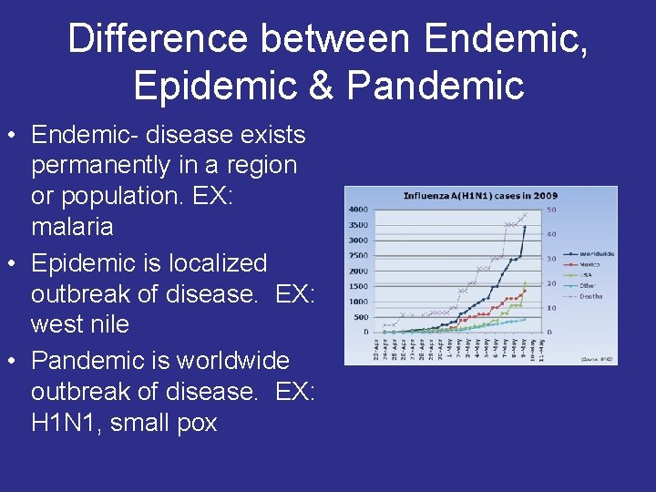 Difference between Endemic, Epidemic & Pandemic • Endemic- disease exists permanently in a region