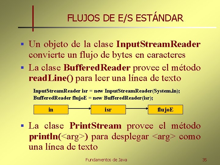 FLUJOS DE E/S ESTÁNDAR Un objeto de la clase Input. Stream. Reader convierte un