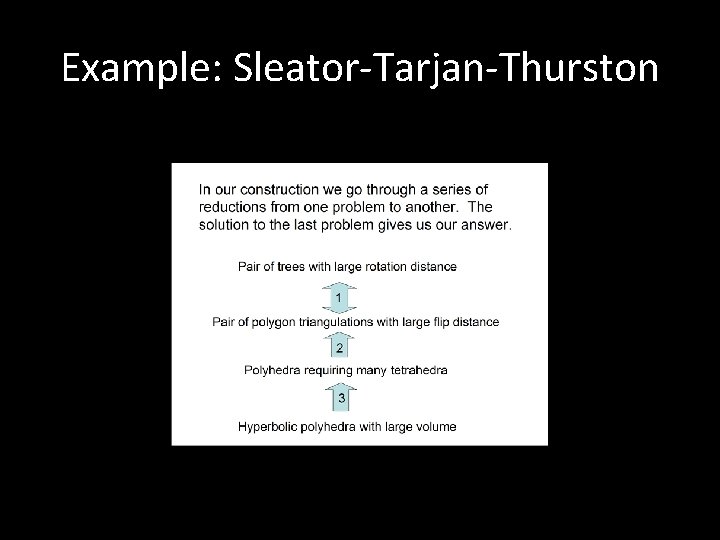 Example: Sleator-Tarjan-Thurston 