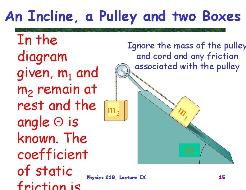 An Incline, a Pulley and two Boxes In the diagram given, m 1 and