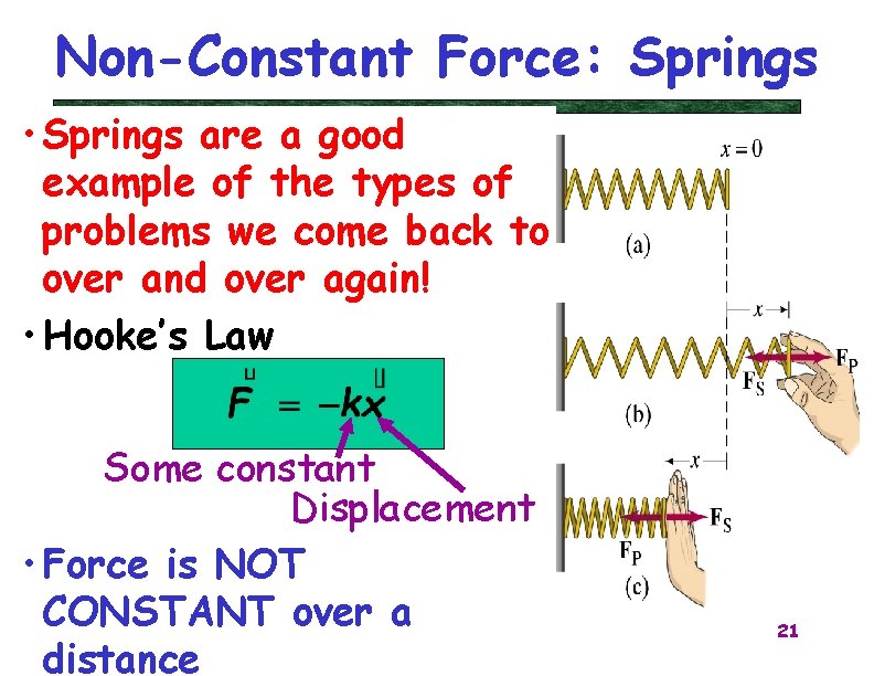Non-Constant Force: Springs • Springs are a good example of the types of problems