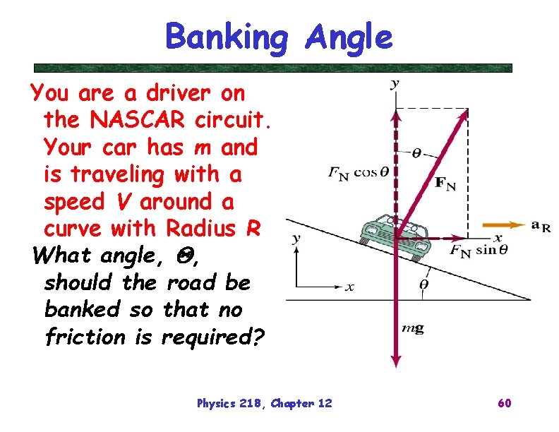 Banking Angle You are a driver on the NASCAR circuit. Your car has m