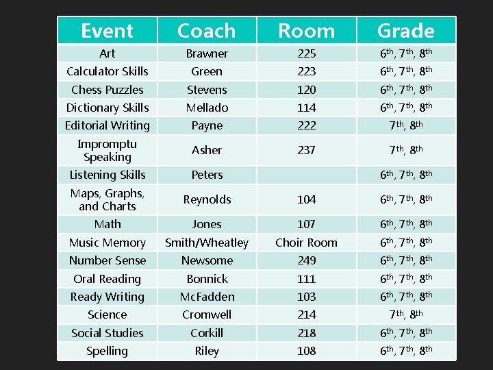 Event Coach Room Grade Art Brawner 225 6 th, 7 th, 8 th Calculator Event Coach Room Grade Art Brawner 225 6 th, 7 th, 8 th Calculator