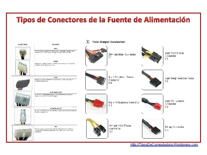 Tipos de Conectores de la Fuente de Alimentación http: //Tipos. De. Computadora. Wordpress. com