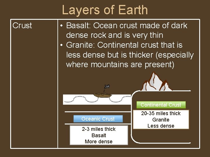 Layers of Earth Crust • Basalt: Ocean crust made of dark dense rock and