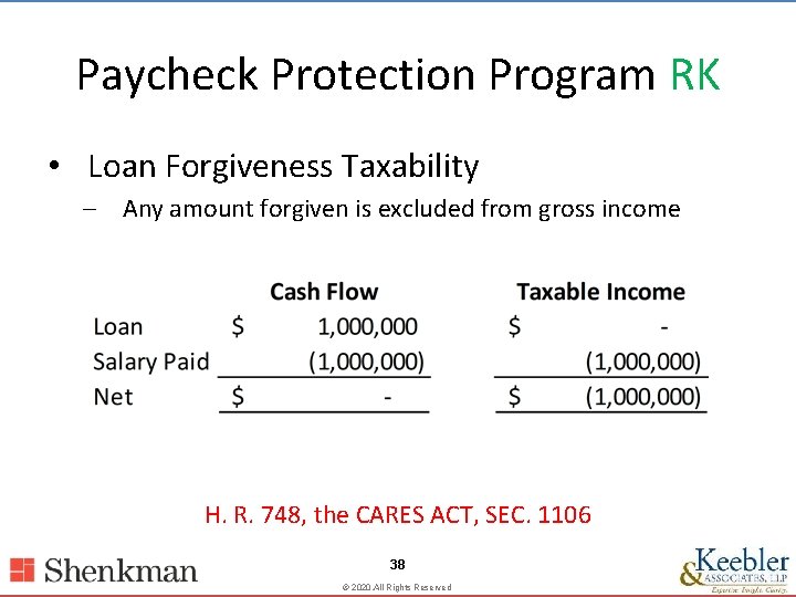 Paycheck Protection Program RK • Loan Forgiveness Taxability – Any amount forgiven is excluded