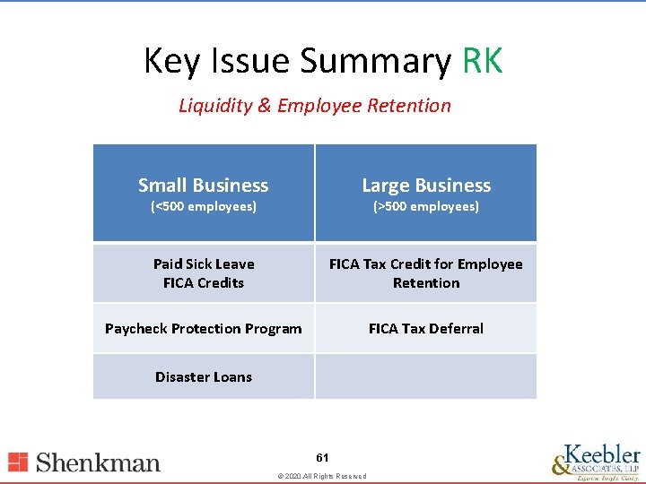 Key Issue Summary RK Liquidity & Employee Retention Small Business Large Business Paid Sick