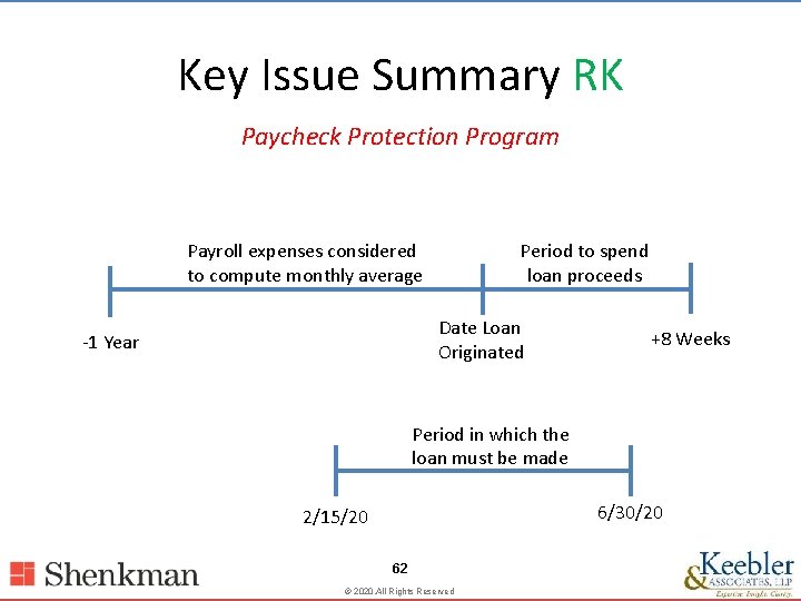 Key Issue Summary RK Paycheck Protection Program Period to spend loan proceeds Payroll expenses