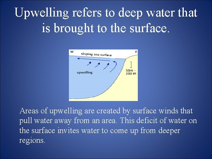 Upwelling refers to deep water that is brought to the surface. Areas of upwelling