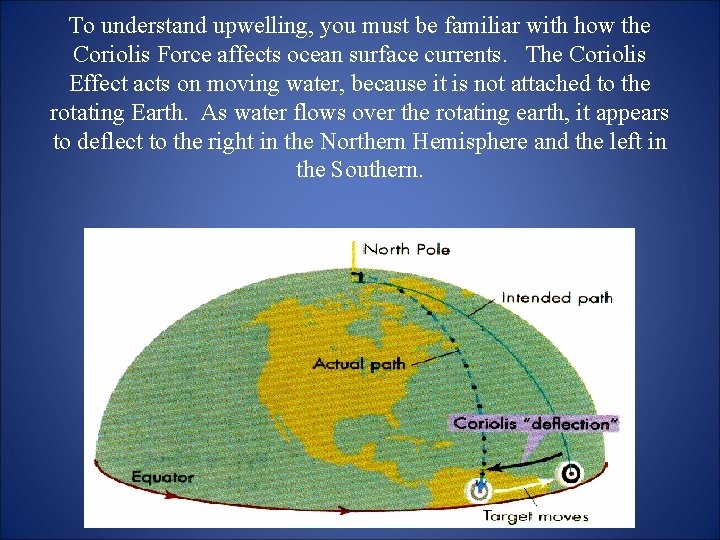 To understand upwelling, you must be familiar with how the Coriolis Force affects ocean