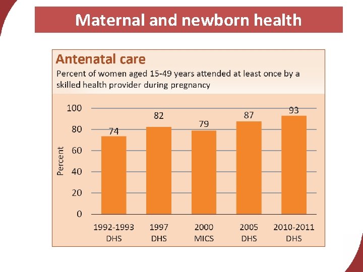 Maternal and newborn health 