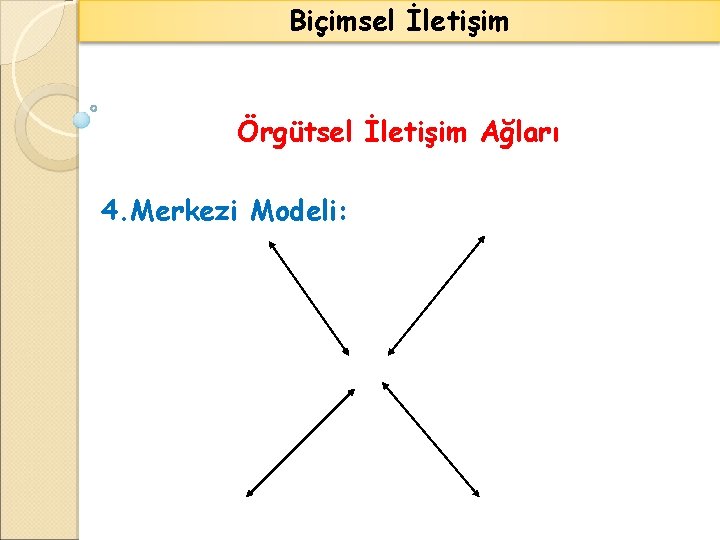 Biçimsel İletişim Örgütsel İletişim Ağları 4. Merkezi Modeli: 