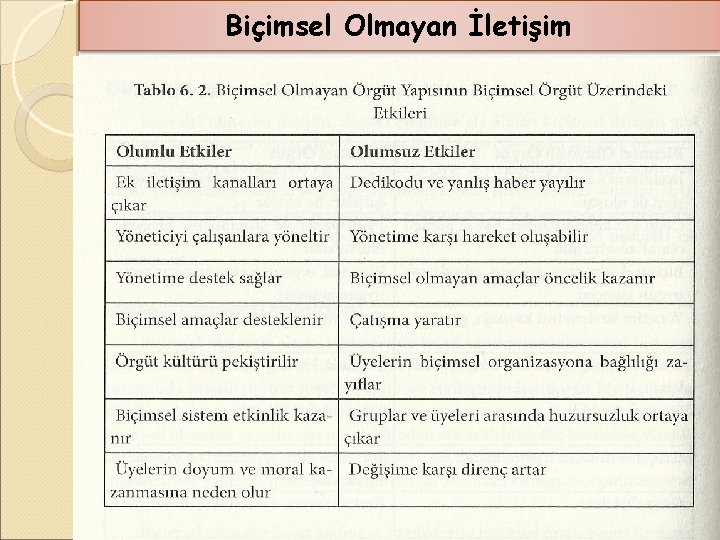 Biçimsel Olmayan İletişim 148 