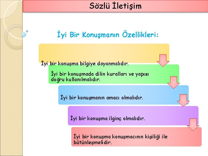 Sözlü İletişim İyi Bir Konuşmanın Özellikleri: İyi bir konuşma bilgiye dayanmalıdır. İyi bir konuşmada