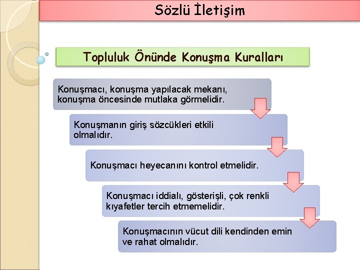 Sözlü İletişim Topluluk Önünde Konuşma Kuralları Konuşmacı, konuşma yapılacak mekanı, konuşma öncesinde mutlaka görmelidir.