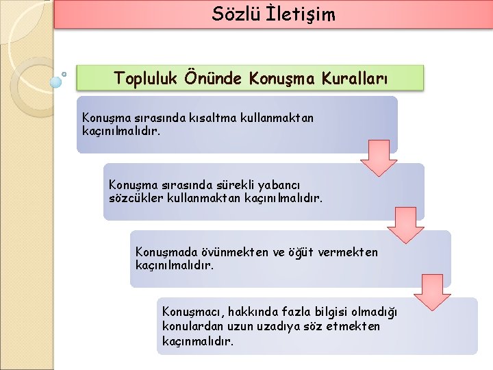 Sözlü İletişim Topluluk Önünde Konuşma Kuralları Konuşma sırasında kısaltma kullanmaktan kaçınılmalıdır. Konuşma sırasında sürekli