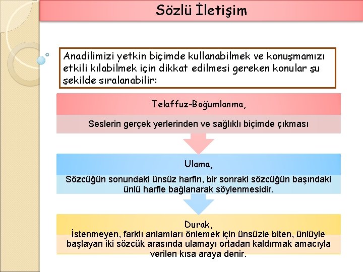 Sözlü İletişim Anadilimizi yetkin biçimde kullanabilmek ve konuşmamızı etkili kılabilmek için dikkat edilmesi gereken