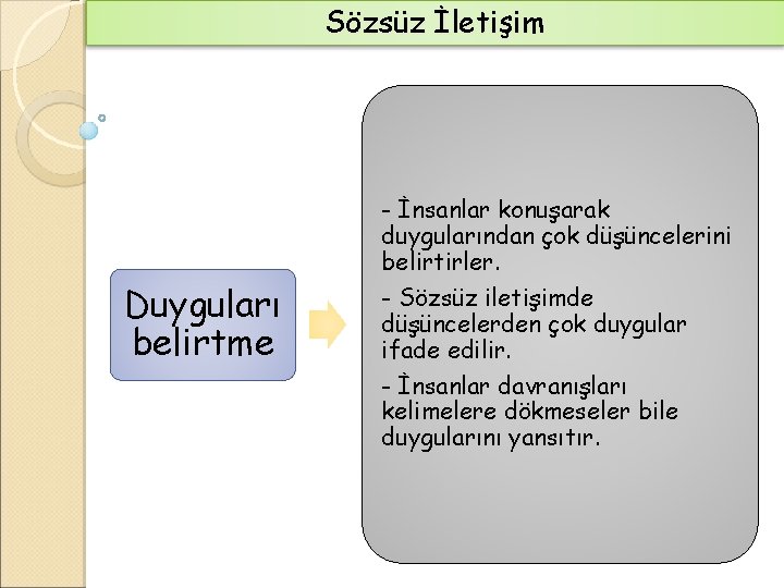 Sözsüz İletişim Duyguları belirtme - İnsanlar konuşarak duygularından çok düşüncelerini belirtirler. - Sözsüz iletişimde Sözsüz İletişim Duyguları belirtme - İnsanlar konuşarak duygularından çok düşüncelerini belirtirler. - Sözsüz iletişimde