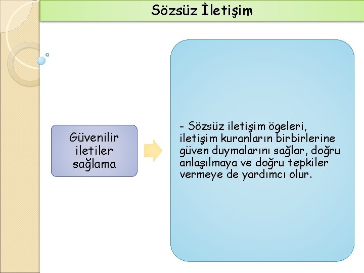 Sözsüz İletişim Güvenilir iletiler sağlama - Sözsüz iletişim ögeleri, iletişim kuranların birbirlerine güven duymalarını