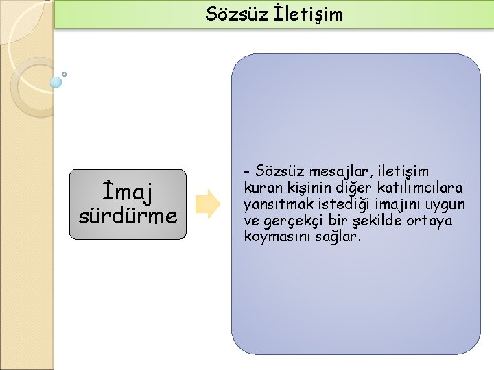 Sözsüz İletişim İmaj sürdürme - Sözsüz mesajlar, iletişim kuran kişinin diğer katılımcılara yansıtmak istediği