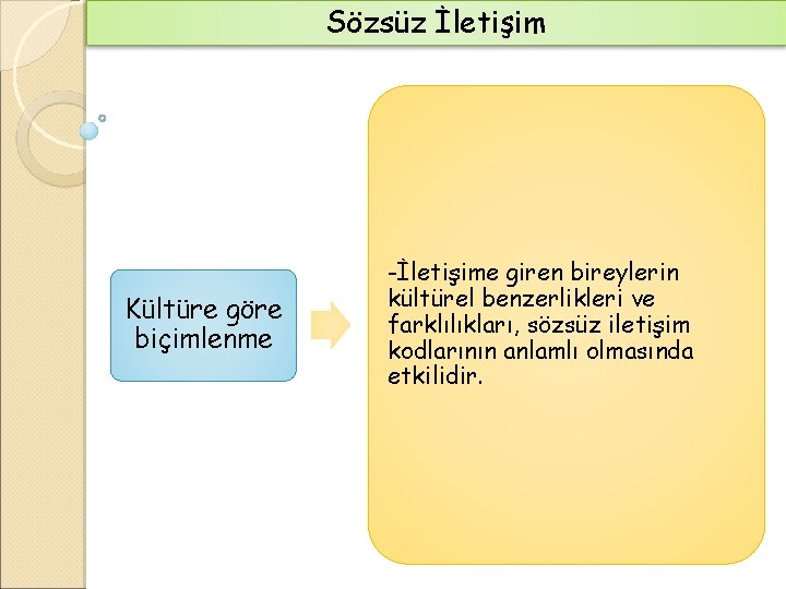 Sözsüz İletişim Kültüre göre biçimlenme -İletişime giren bireylerin kültürel benzerlikleri ve farklılıkları, sözsüz iletişim