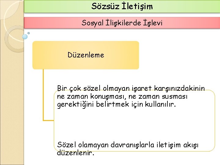 Sözsüz İletişim Sosyal İlişkilerde İşlevi Düzenleme Bir çok sözel olmayan işaret karşınızdakinin ne zaman