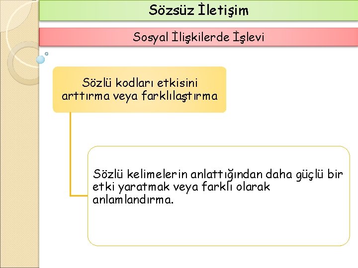 Sözsüz İletişim Sosyal İlişkilerde İşlevi Sözlü kodları etkisini arttırma veya farklılaştırma Sözlü kelimelerin anlattığından