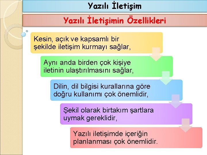 Yazılı İletişimin Özellikleri Kesin, açık ve kapsamlı bir şekilde iletişim kurmayı sağlar, Aynı anda