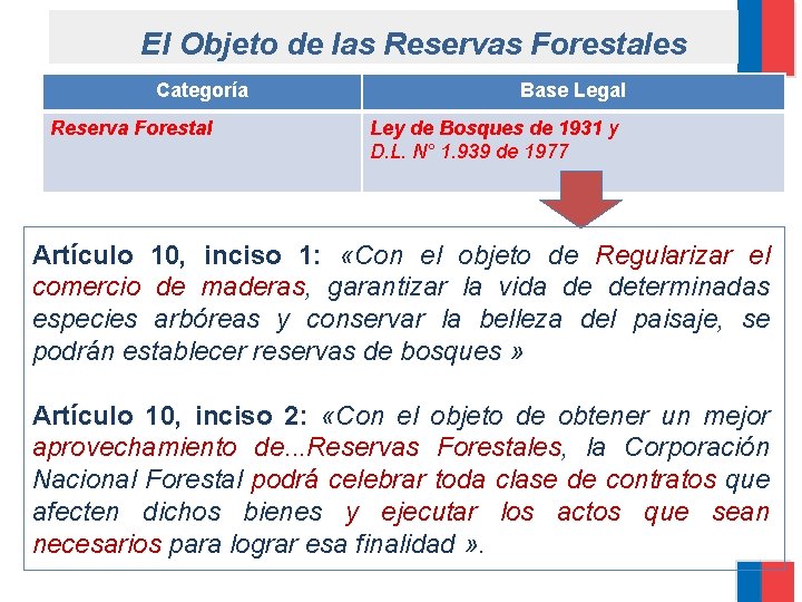 El Objeto de las Reservas Forestales Categoría Reserva Forestal Base Legal Ley de Bosques