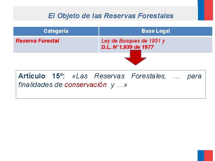 El Objeto de las Reservas Forestales Categoría Reserva Forestal Base Legal Ley de Bosques