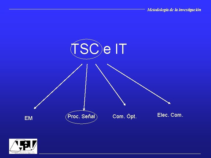 Metodología de la investigación TSC e IT EM Proc. Señal Com. Ópt. Elec. Com.