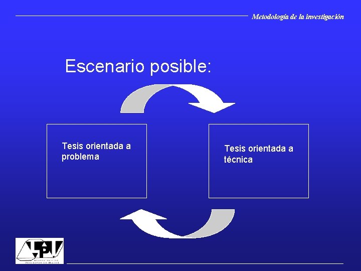 Metodología de la investigación Escenario posible: Tesis orientada a problema Tesis orientada a técnica