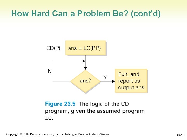 How Hard Can a Problem Be? (cont'd) 1 -31 Copyright © 2008 Pearson Education,