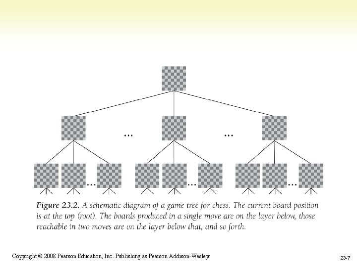 1 -7 Copyright © 2008 Pearson Education, Inc. Publishing as Pearson Addison-Wesley 23 -7