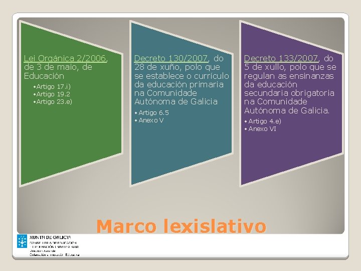 Lei Orgánica 2/2006, de 3 de maio, de Educación • Artigo 17. i) •